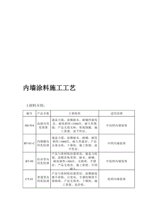 涂饰工程内墙涂料施工工艺1.doc