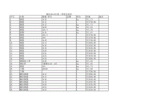 烟台年第二季度建设工程材料信息价.xls