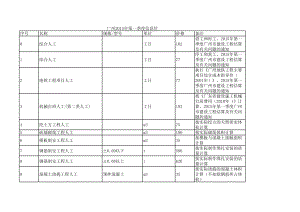 广州年第一季度建设工程材料信息价.xls