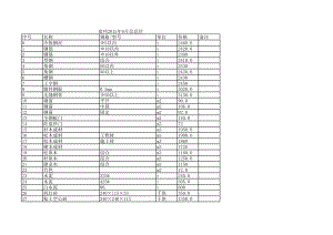 宿州年9月建设工程材料信息价.xls