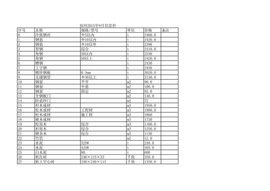 宿州年9月建设工程材料信息价.xls_第1页