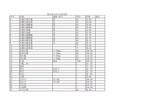 保定年1月建设工程材料信息价.xls
