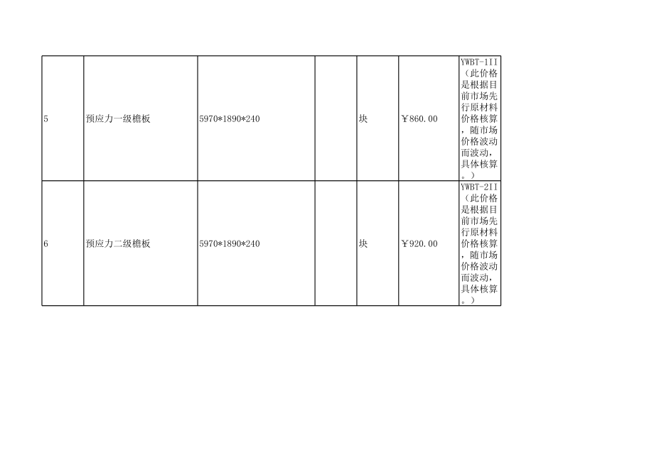 临沂年第四期(7-8月)建设工程材料信息价.xls_第3页