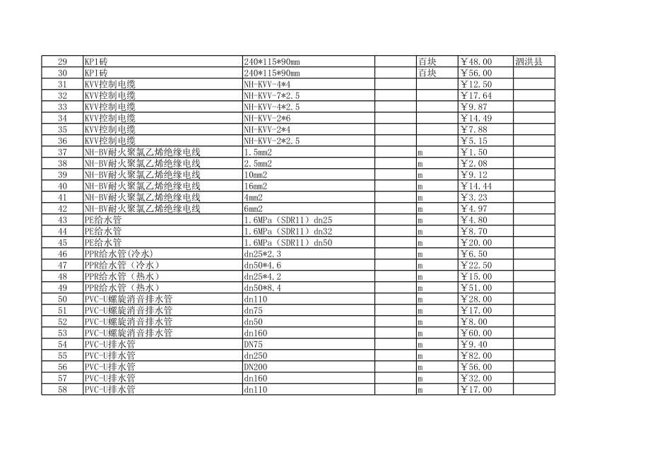 宿迁年5月建设工程材料信息价.xls_第2页