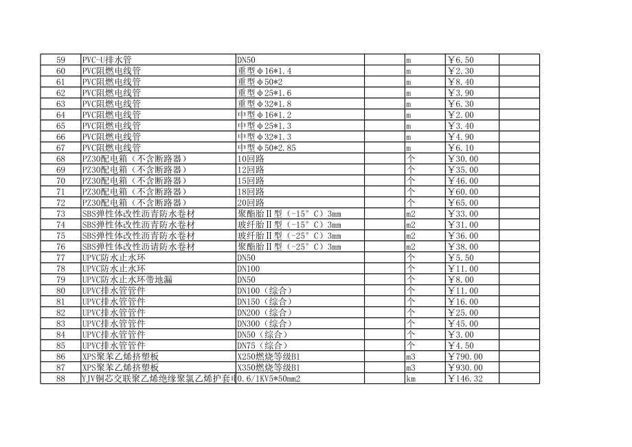 宿迁年5月建设工程材料信息价.xls_第3页