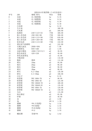 益阳年第四期(7-8月信息价)建设工程材料信息价.xls