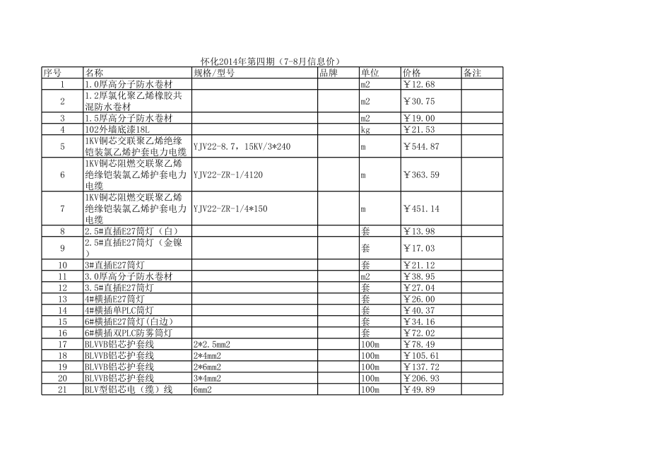 怀化年7月至8月建设工程材料信息价.xls_第1页