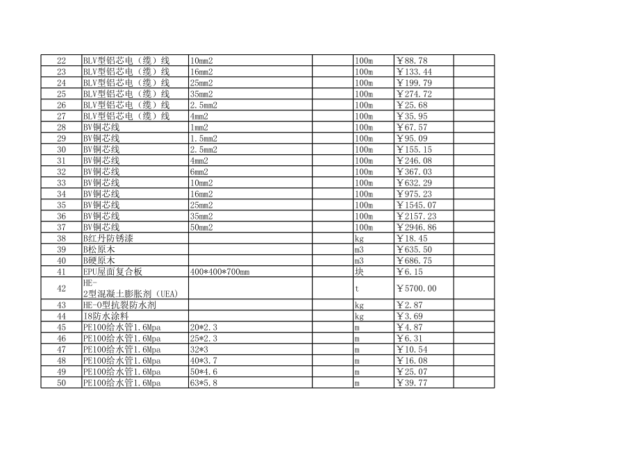 怀化年7月至8月建设工程材料信息价.xls_第2页