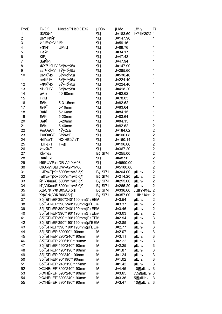 常州年2月建设工程材料信息价.xls_第1页