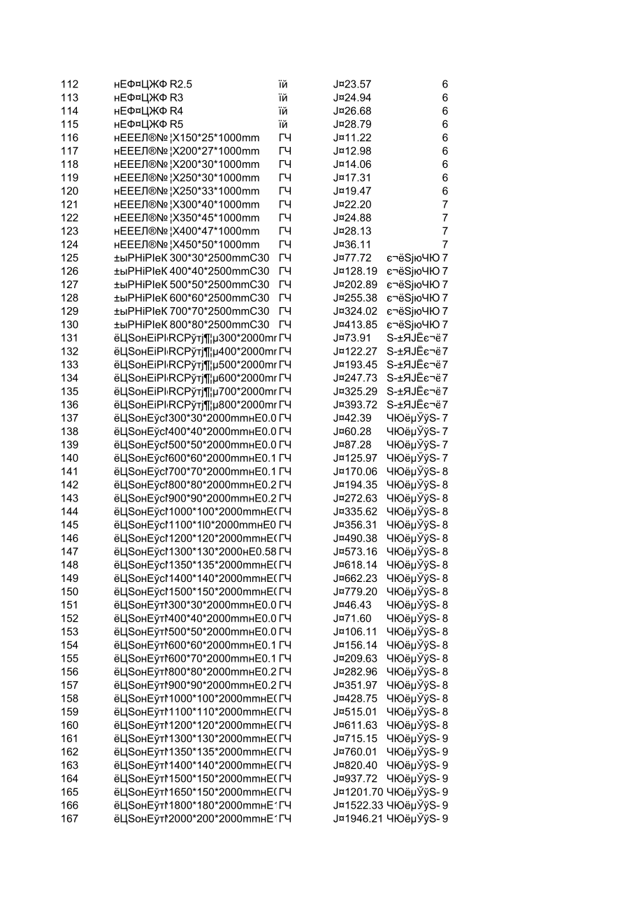 常州年2月建设工程材料信息价.xls_第3页