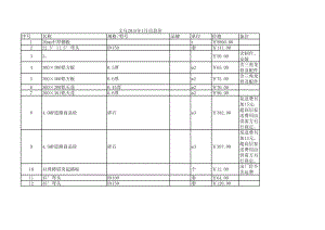 义乌年1月建设工程材料信息价.xls