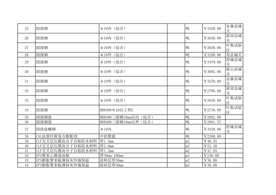 六安年5月建设工程材料信息价.xls_第2页