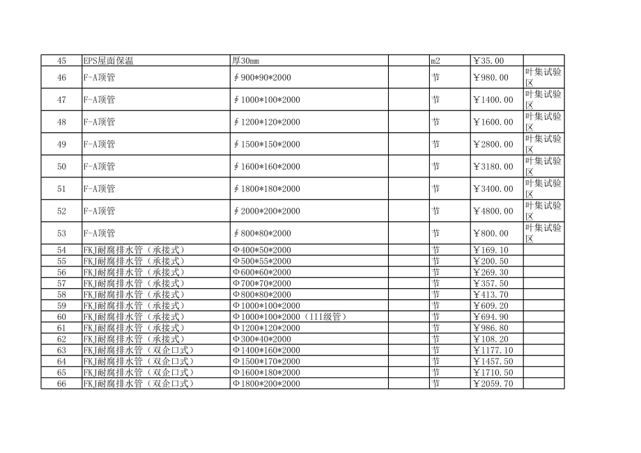 六安年5月建设工程材料信息价.xls_第3页