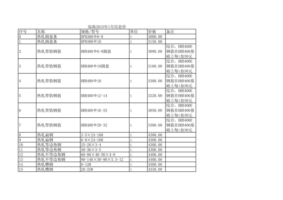 琼海年1月建设工程材料信息价.xls_第1页