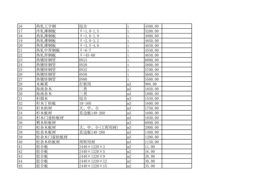 琼海年1月建设工程材料信息价.xls_第2页