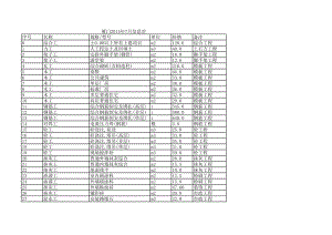 厦门年7月建设工程材料信息价1.xls