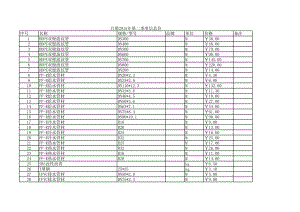 吕梁年第二季度建设工程材料信息价.xls