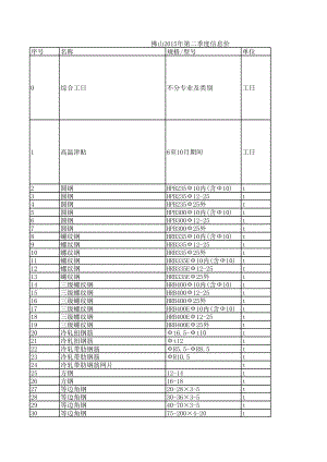 佛山年第二季度建设工程材料信息价.xls