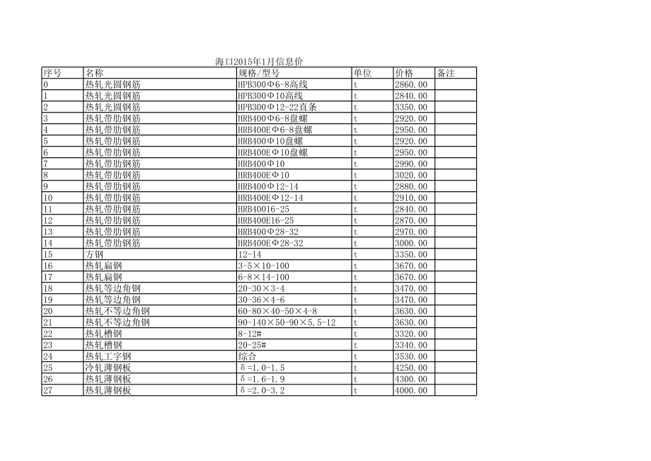 海口年1月建设工程材料信息价1.xls_第1页