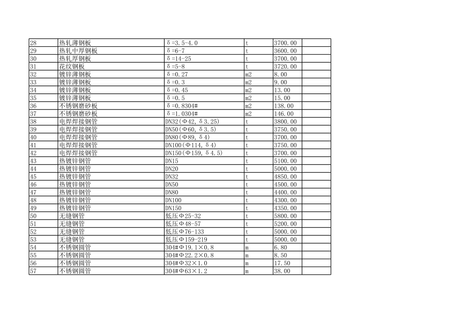 海口年1月建设工程材料信息价1.xls_第2页