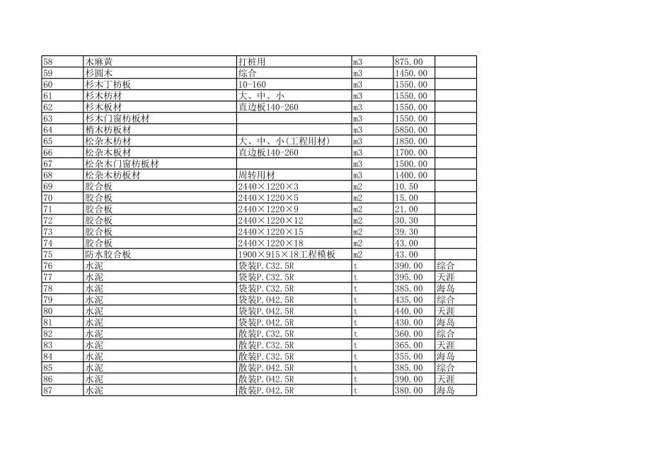 海口年1月建设工程材料信息价1.xls_第3页