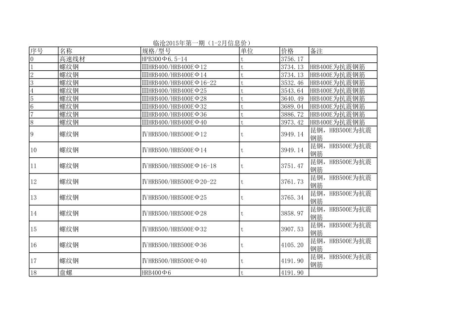 临沧年第一期(1-2月)建设工程材料信息价.xls_第1页