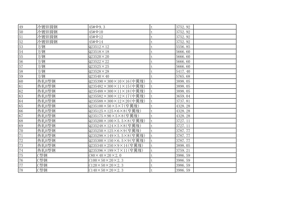 临沧年第一期(1-2月)建设工程材料信息价.xls_第3页