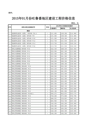 吐鲁番年1月建设工程材料信息价.xls