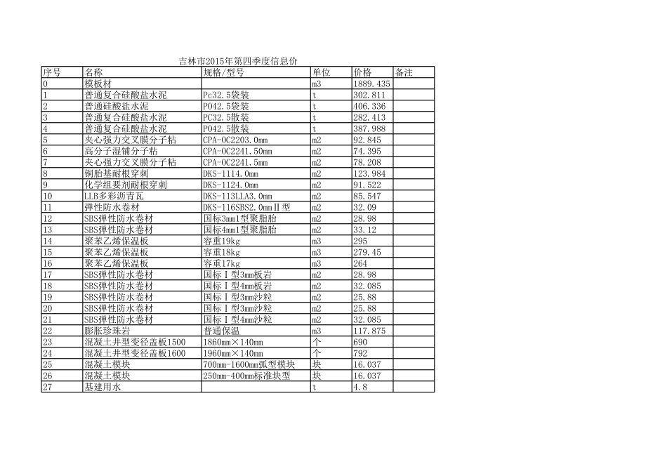 吉林市年第四季度建设工程材料信息价.xls_第1页