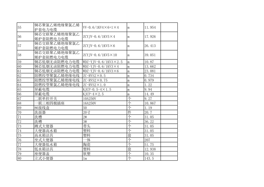 吉林市年第四季度建设工程材料信息价.xls_第3页