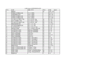 吉林市年第四季度建设工程材料信息价.xls