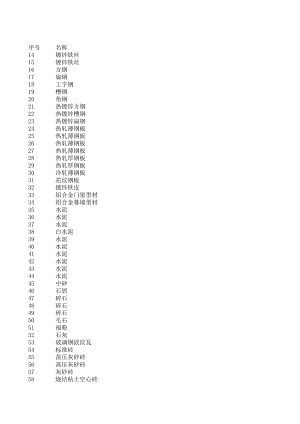 惠州年9月建设工程材料信息价.xls