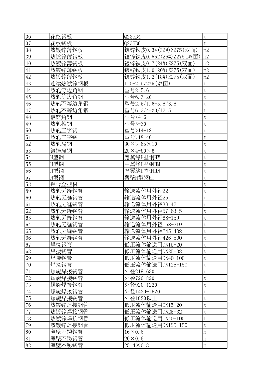 沈阳年11月建设工程材料信息价.xls_第2页