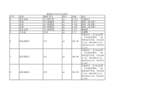 湘潭年12月建设工程材料信息价.xls