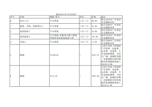 惠州年3月建设工程材料信息价.xls