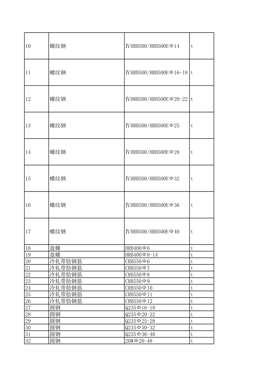 昆明年5月建设工程材料信息价.xls_第2页