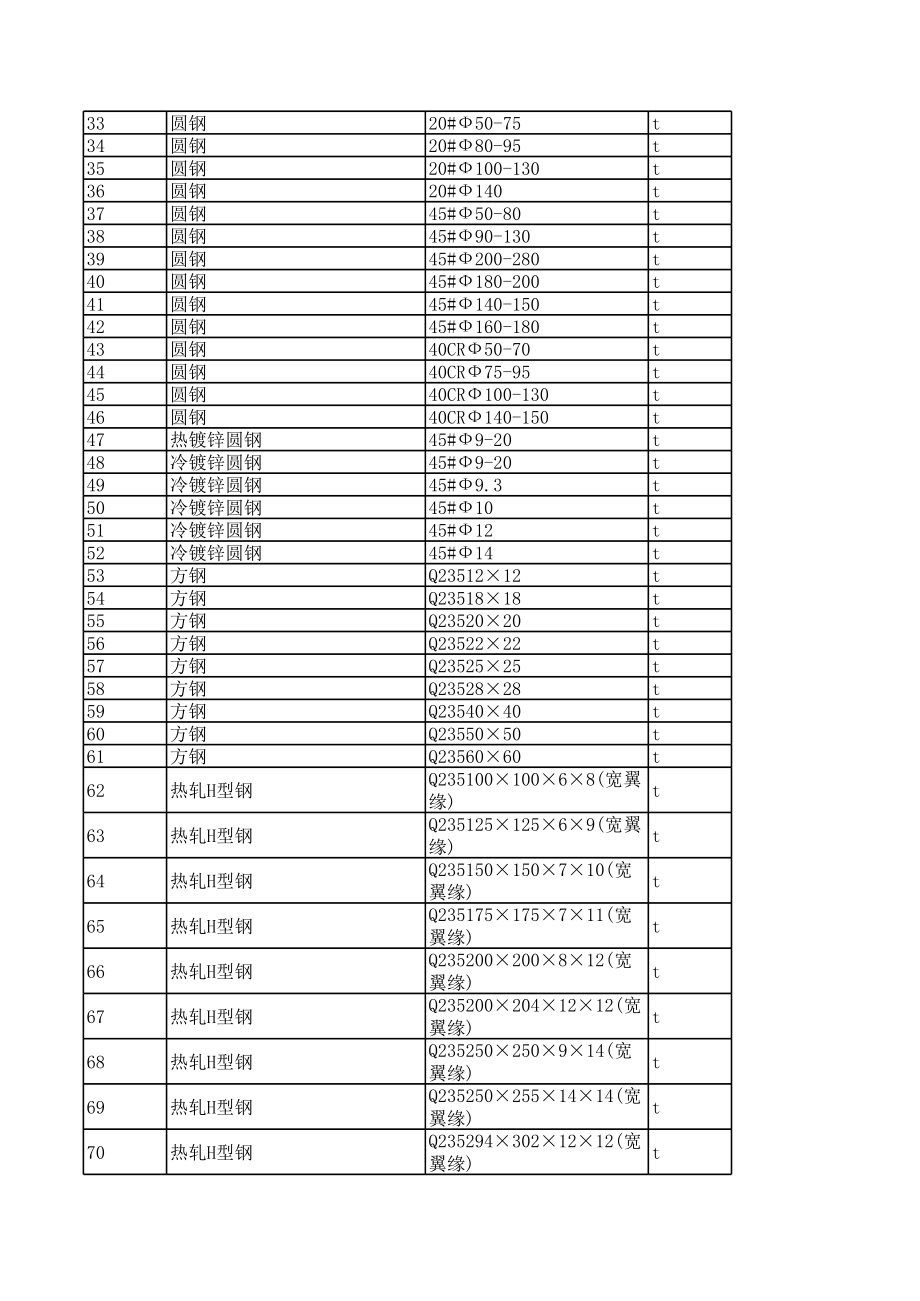 昆明年5月建设工程材料信息价.xls_第3页