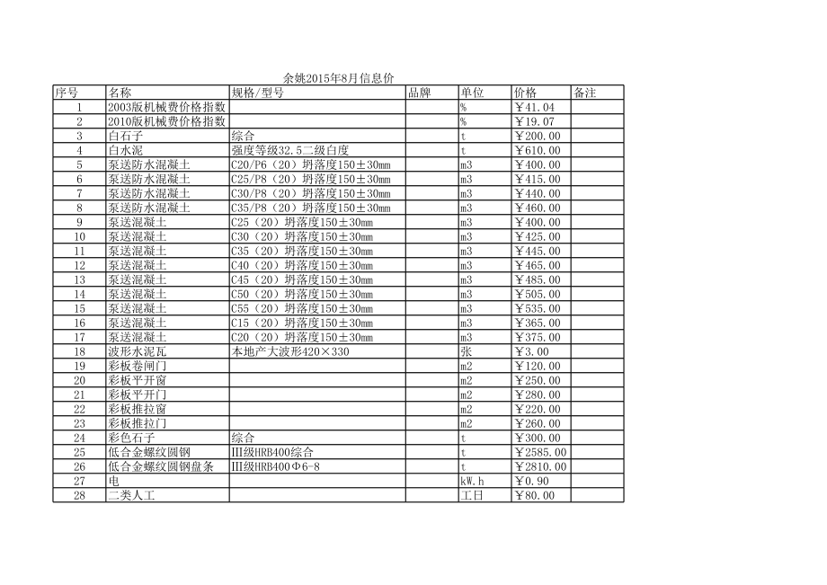 余姚年8月建设工程材料信息价.xls_第1页