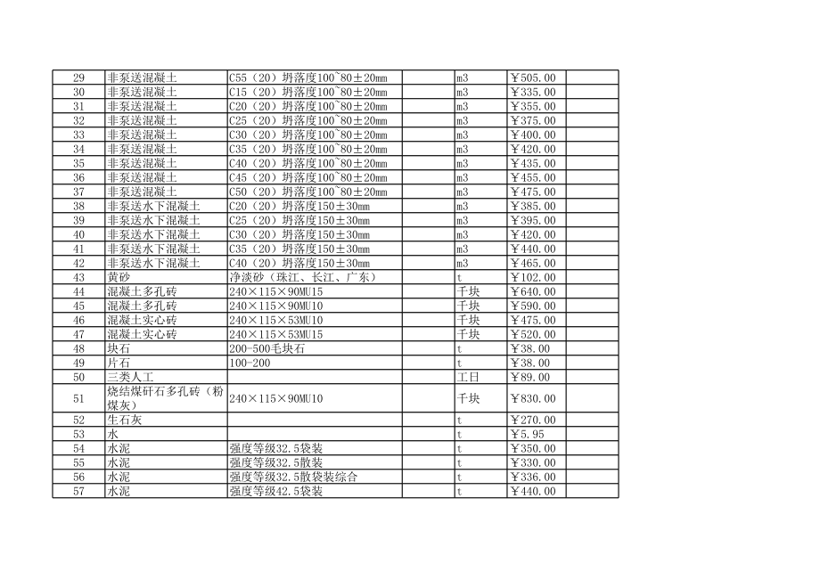 余姚年8月建设工程材料信息价.xls_第2页