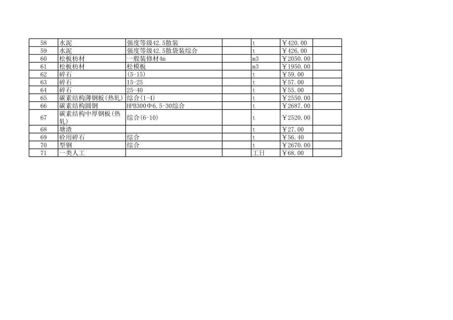 余姚年8月建设工程材料信息价.xls_第3页