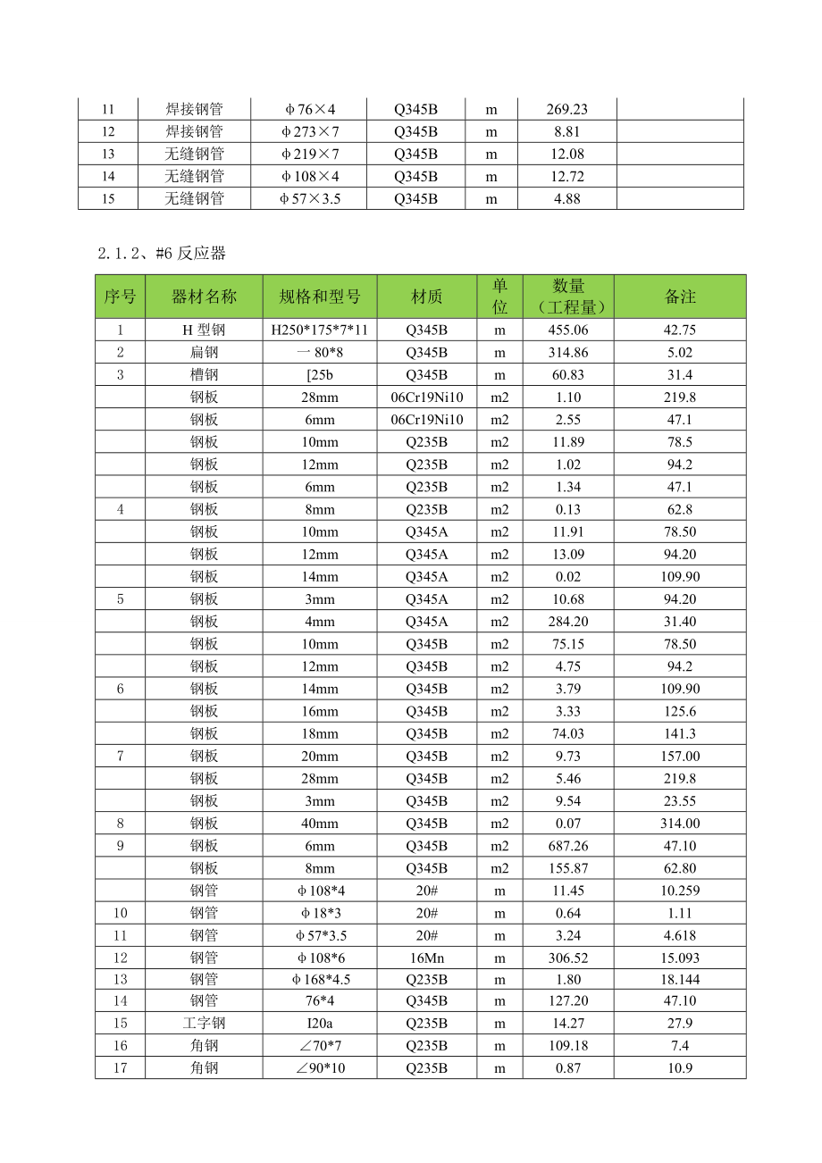 安徽某热电厂锅炉烟气脱硝改造工程反应器及烟道安装施工方案.doc_第3页