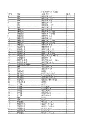 中山年5月建设工程材料信息价.xls