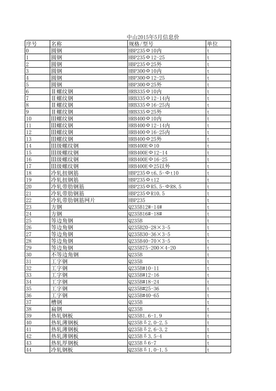 中山年5月建设工程材料信息价.xls_第1页