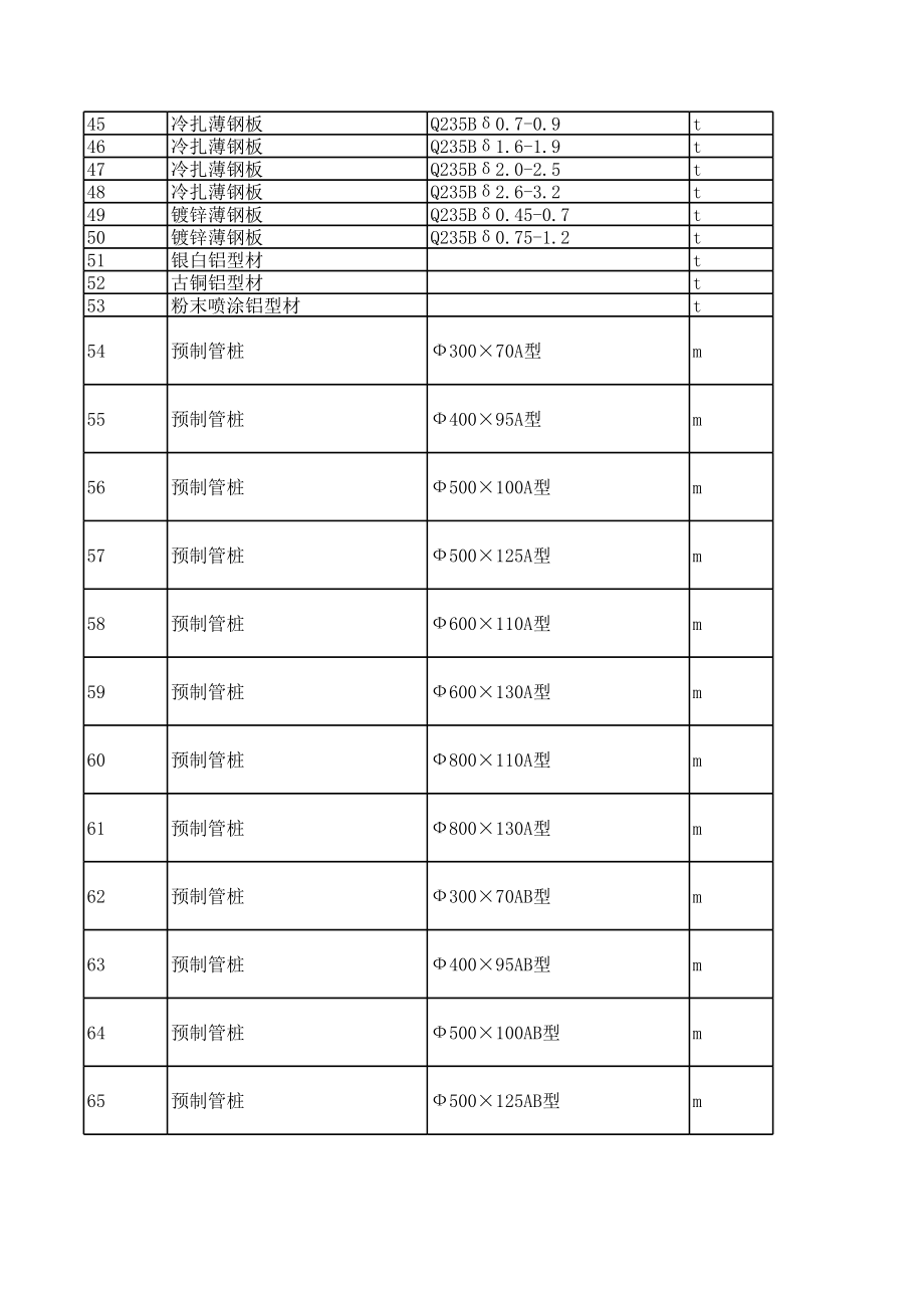 中山年5月建设工程材料信息价.xls_第2页