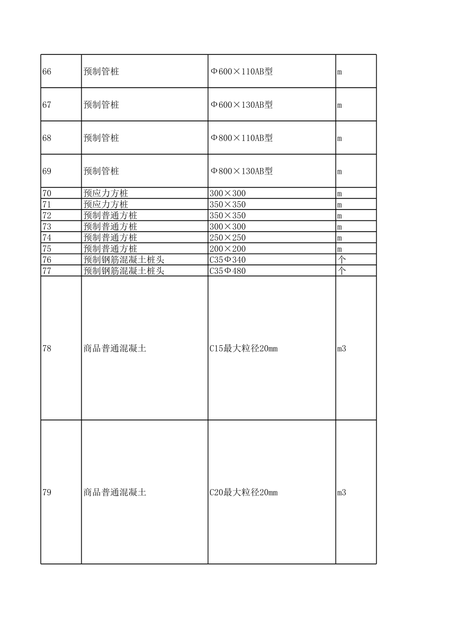 中山年5月建设工程材料信息价.xls_第3页