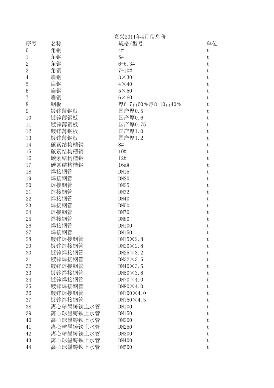 嘉兴年4月建设工程材料信息价.xls_第1页