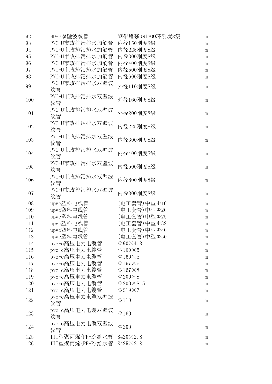 嘉兴年4月建设工程材料信息价.xls_第3页