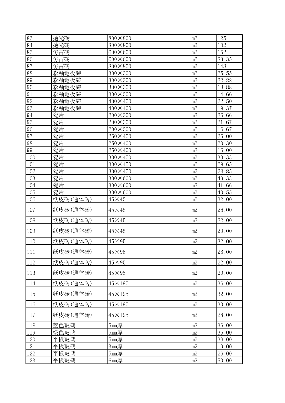 梅州年第二季度建设工程材料信息价.xls_第3页