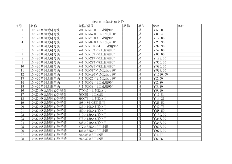 浙江年6月建设工程材料信息价.xls_第1页