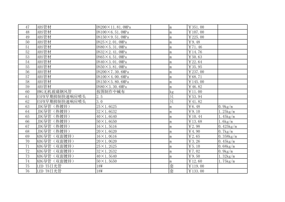 浙江年6月建设工程材料信息价.xls_第3页